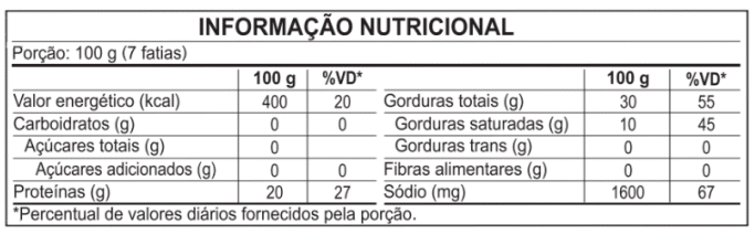 Tabela Nutricional Bacon Especial Costela Suína Ceratti em Pedaços