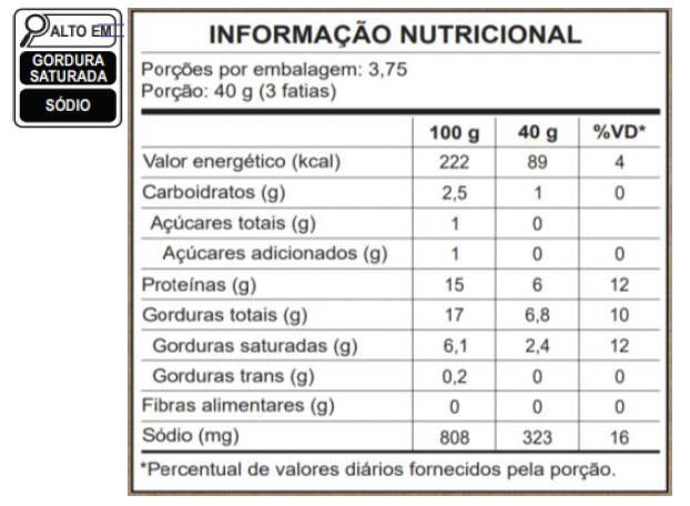 Tabela Nutricional Mortadela Bologna tradicional Ceratti Fatiada