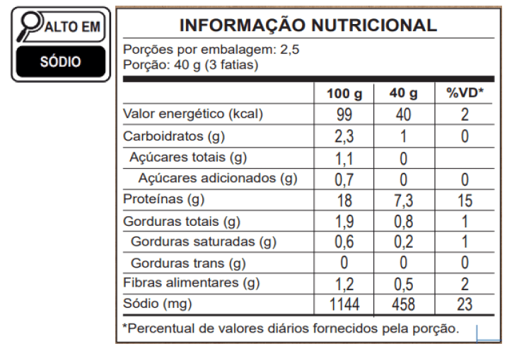 Tabela Nutricional Peito de Frango Defumado Ceratti fatiado
