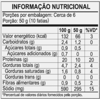 Tabela Nutricional Linguiça de Frango com Brócolis, Quinoa Orgânica e Cebola Tostada Ceratti