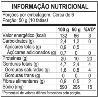 Tabela Nutricional Linguiça de Frango com Tomate Seco e Manjericão Ceratti