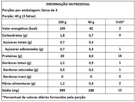 Tabela Nutricional Peito de Frango com Quinoa Orgânica e Cebola Tostada Ceratti