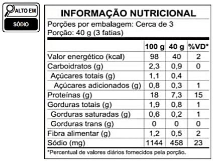 Tabela Nutricional Peito de Frango com Espinafre, Mel Silvestre e Grãos de Mostarda Ceratti