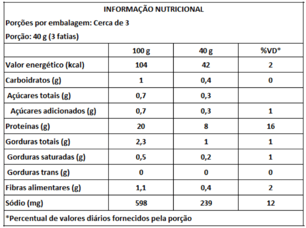 Tabela Nutricional Peito de Frango com Alecrim, Alho-poró e Limão Siciliano Ceratti
